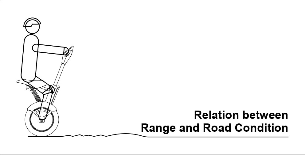 Airwheel A3 USER MANUAL