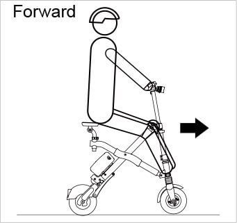 Airwheel E6 USER MANUAL